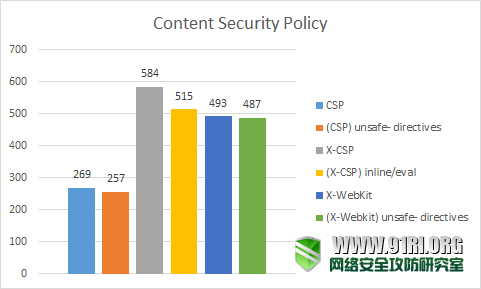 csptop